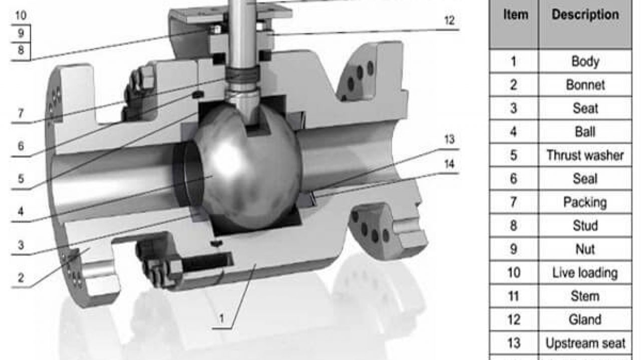 Diagram of a ball valve