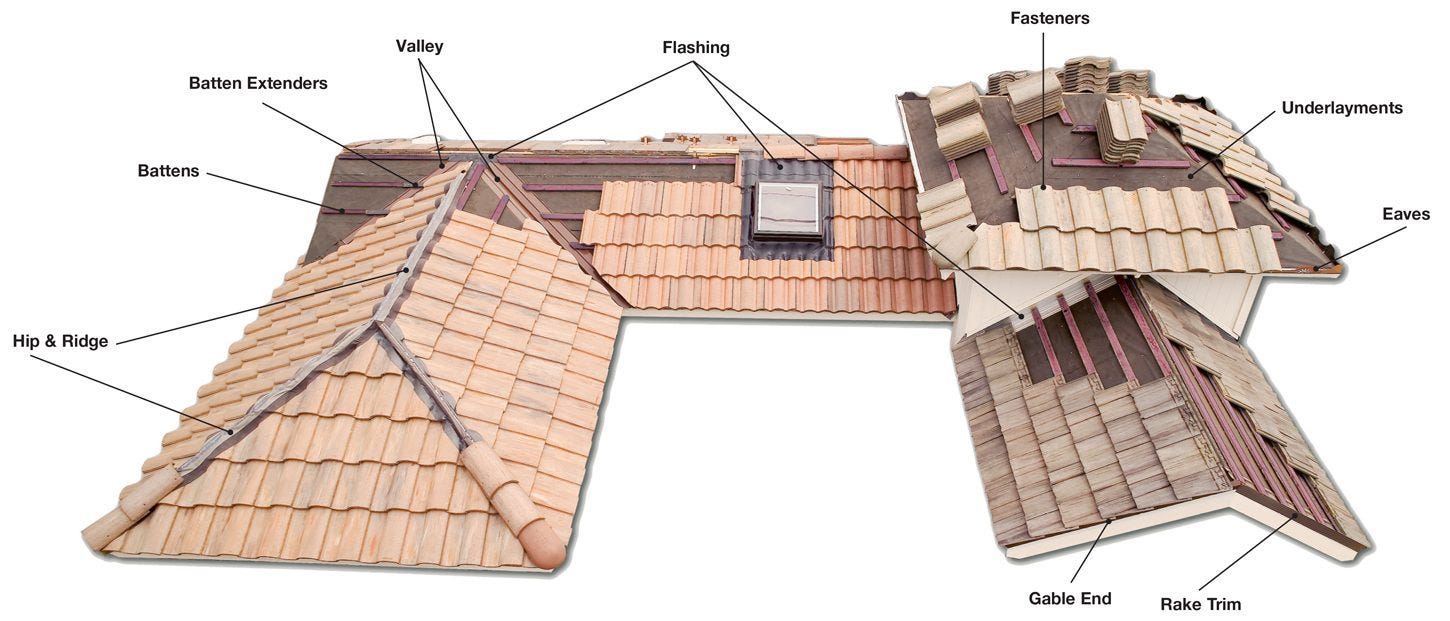 Roofing image