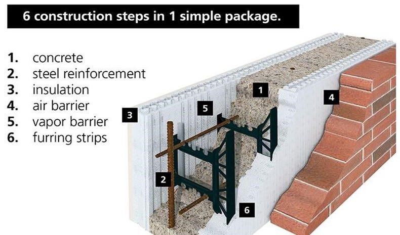 Diagram of ICF wall composition